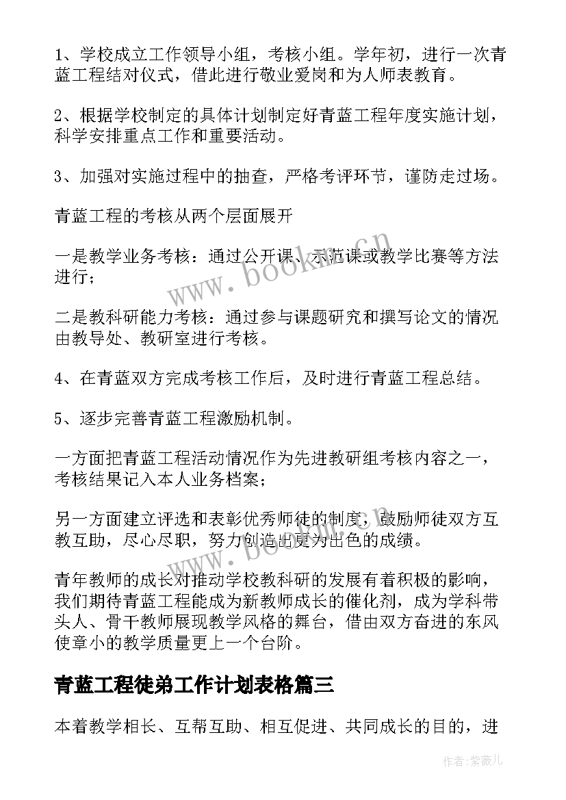 最新青蓝工程徒弟工作计划表格 青蓝工程徒弟工作计划(实用10篇)