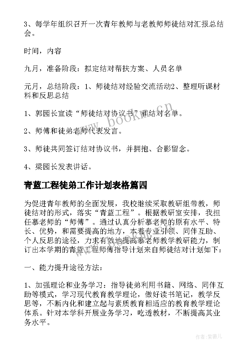 最新青蓝工程徒弟工作计划表格 青蓝工程徒弟工作计划(实用10篇)