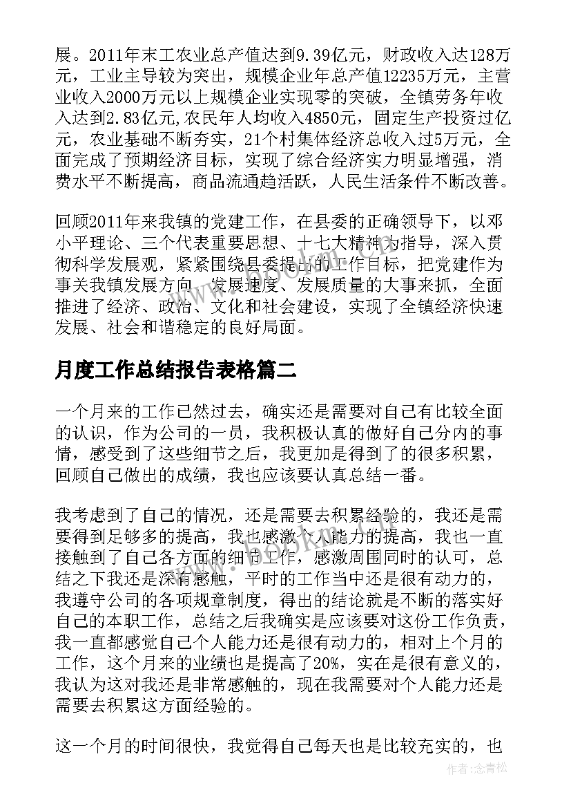 最新月度工作总结报告表格(模板7篇)