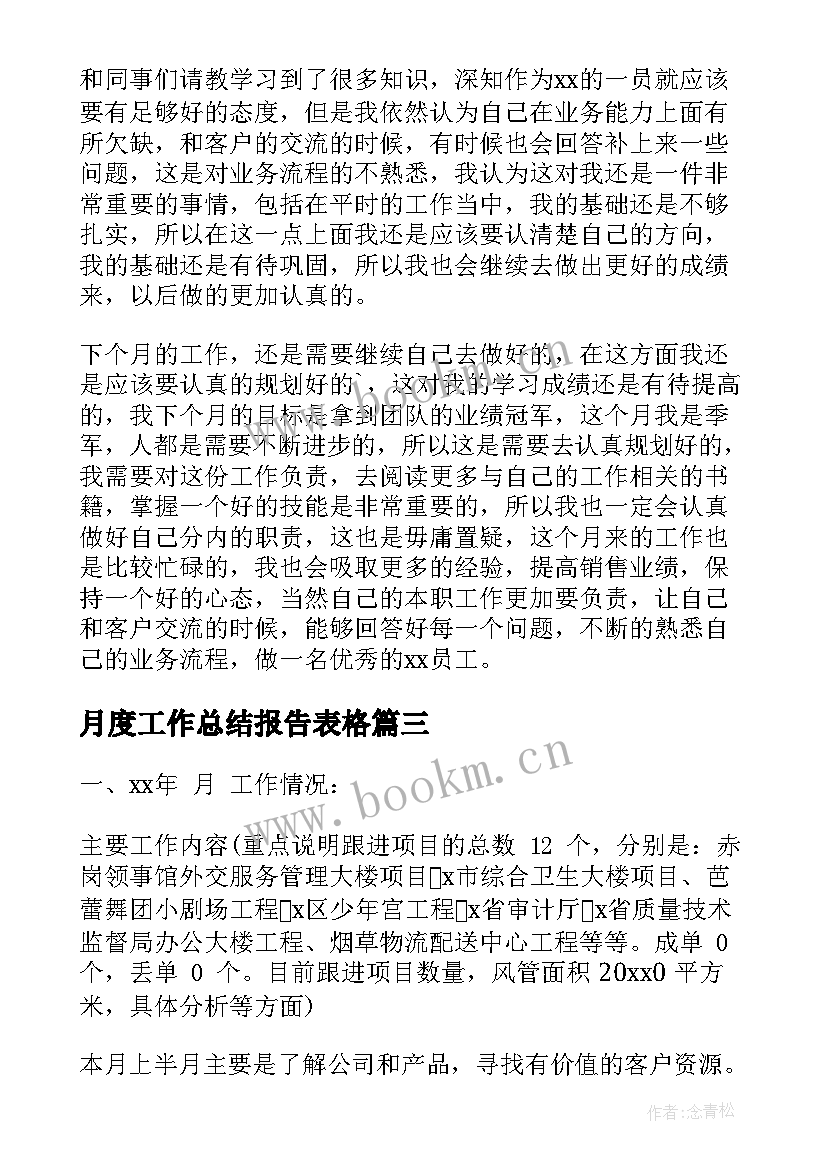 最新月度工作总结报告表格(模板7篇)