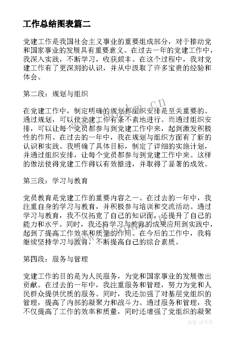 工作总结图表 党建工作总结篇心得体会(优秀5篇)