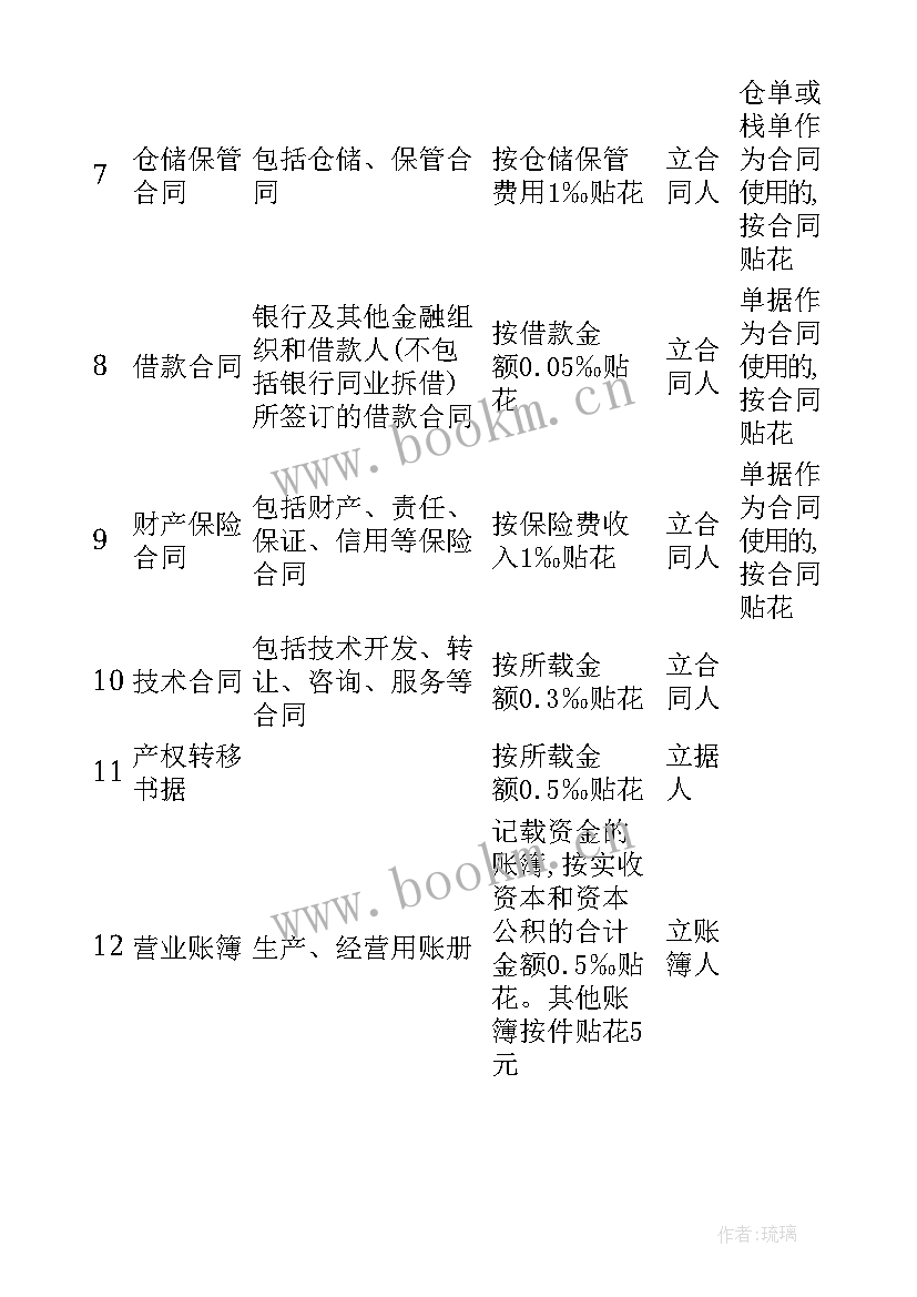 产权交易合同印花税税率(大全5篇)