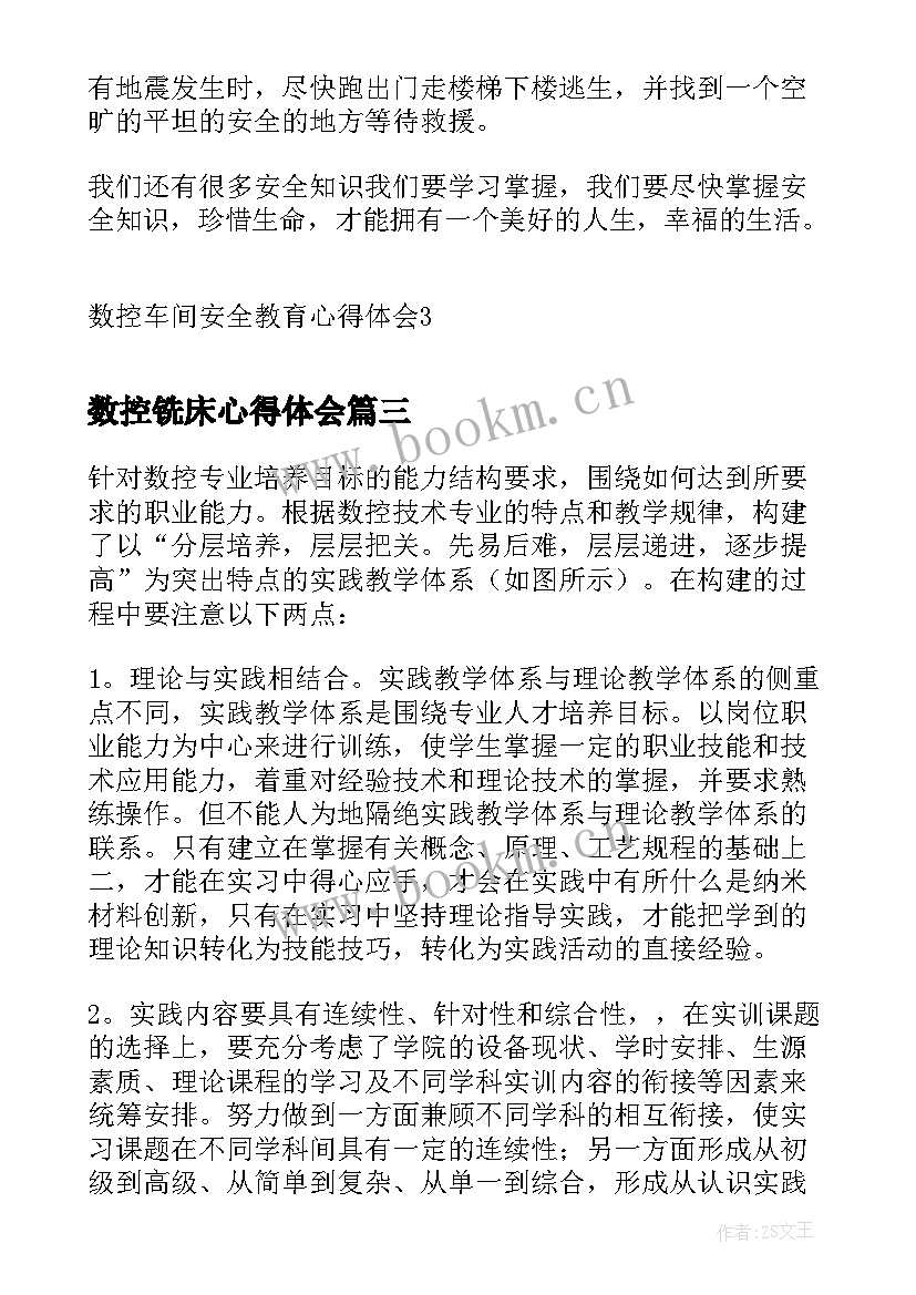 数控铣床心得体会 数控车刀心得体会(精选5篇)