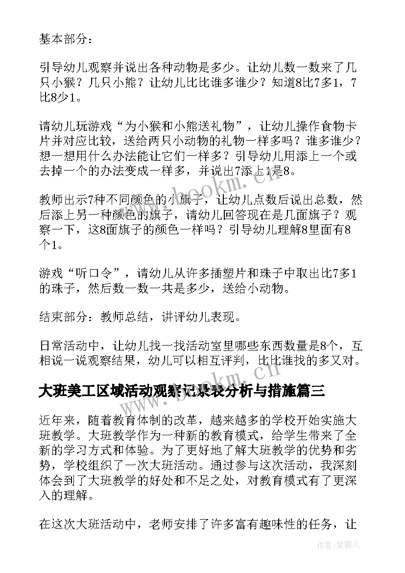 最新大班美工区域活动观察记录表分析与措施 大班数学活动培训心得体会(精选8篇)