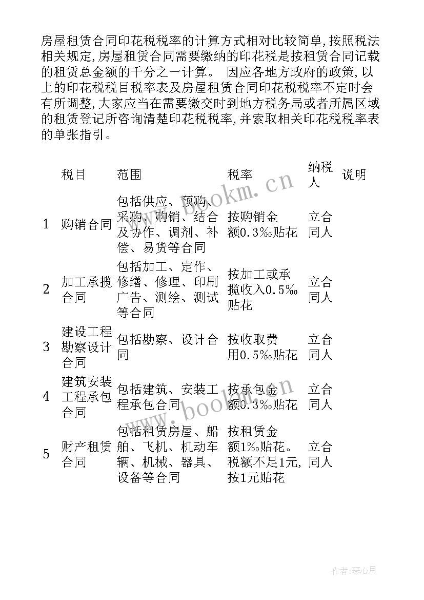 建筑合同的印花税税率算 建筑合同印花税税率(精选5篇)