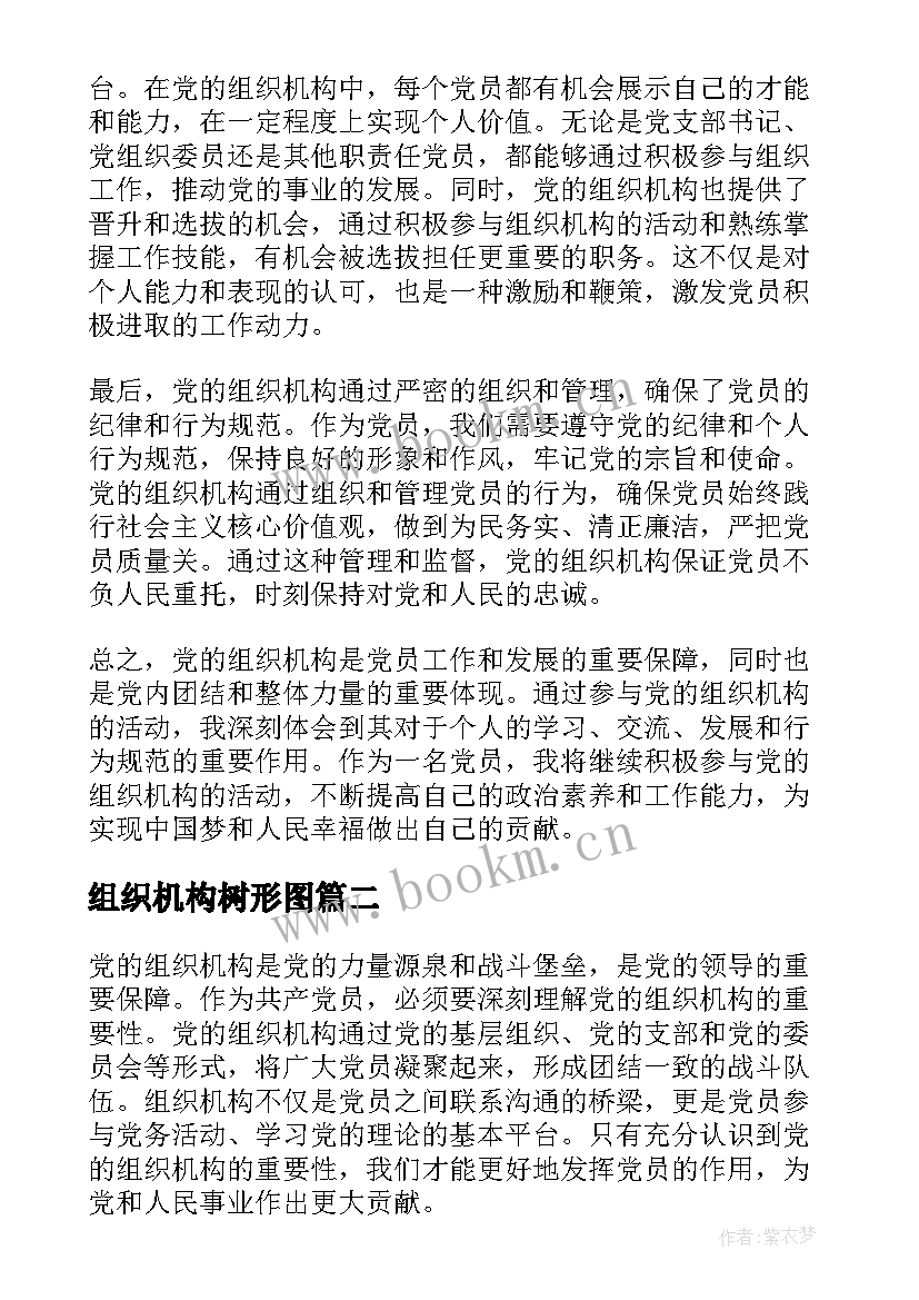 2023年组织机构树形图 对党的组织机构心得体会(精选7篇)