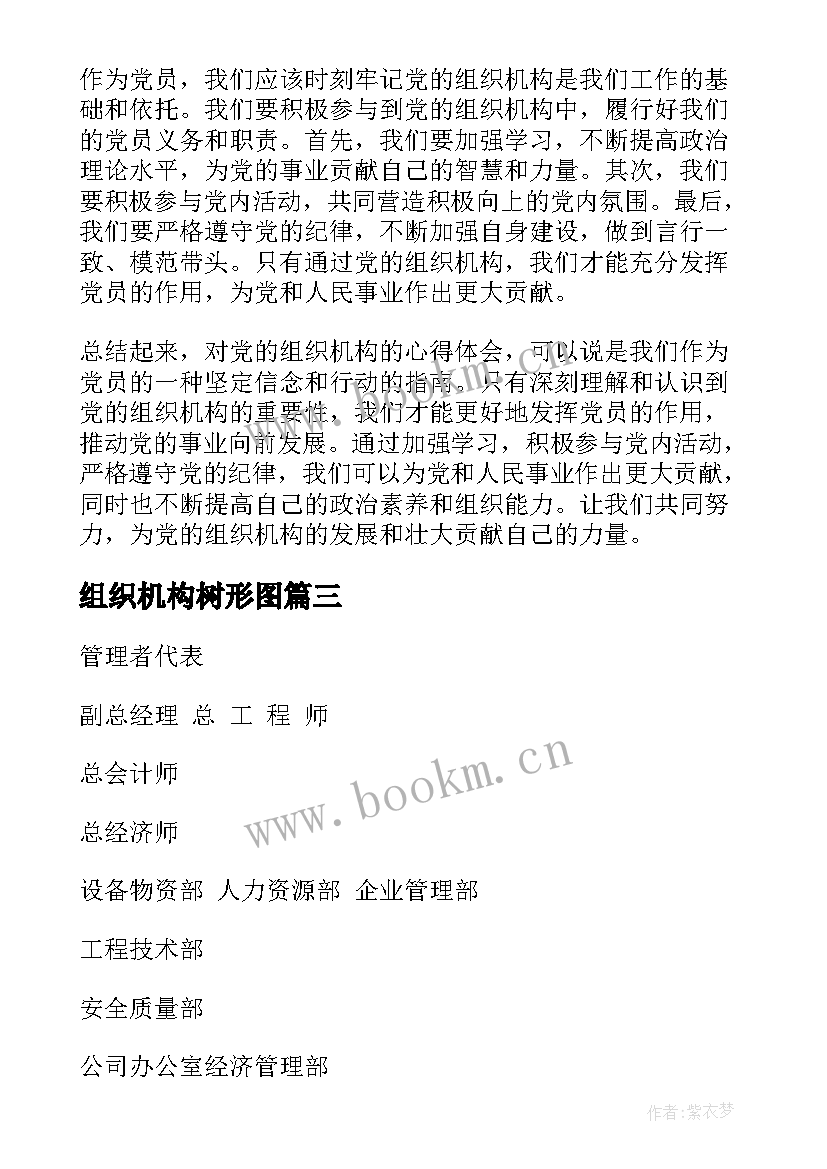 2023年组织机构树形图 对党的组织机构心得体会(精选7篇)