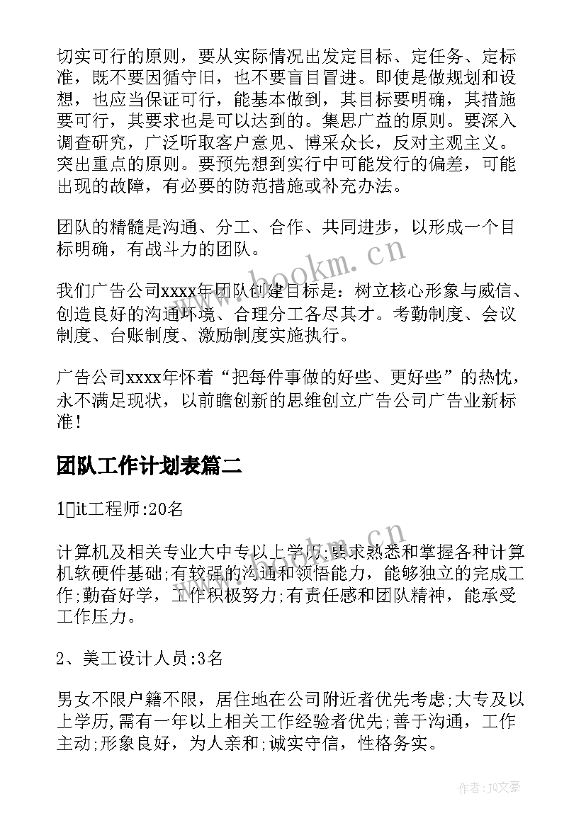 2023年团队工作计划表(模板7篇)