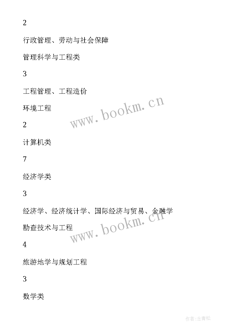 招生主管部门公布的招生计划包括 九所名校公布在河南招生计划(优秀5篇)