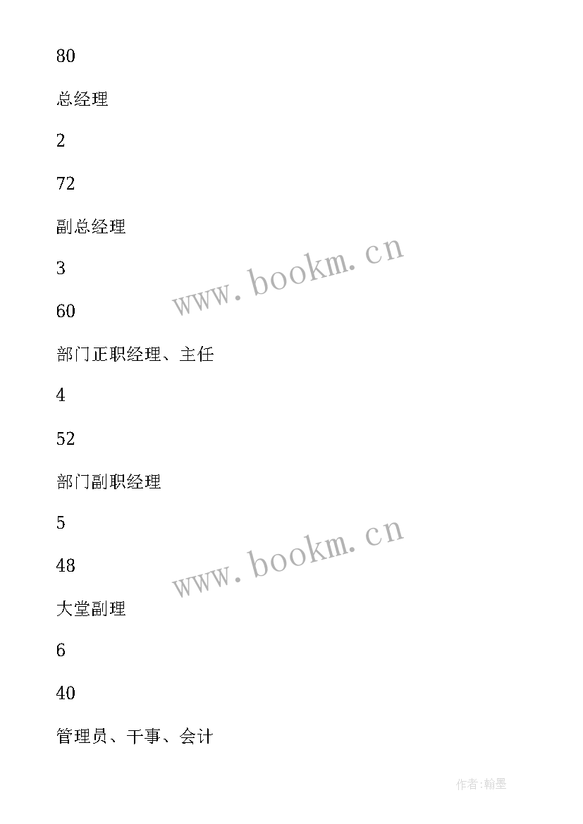 2023年工作调整报告(优质5篇)