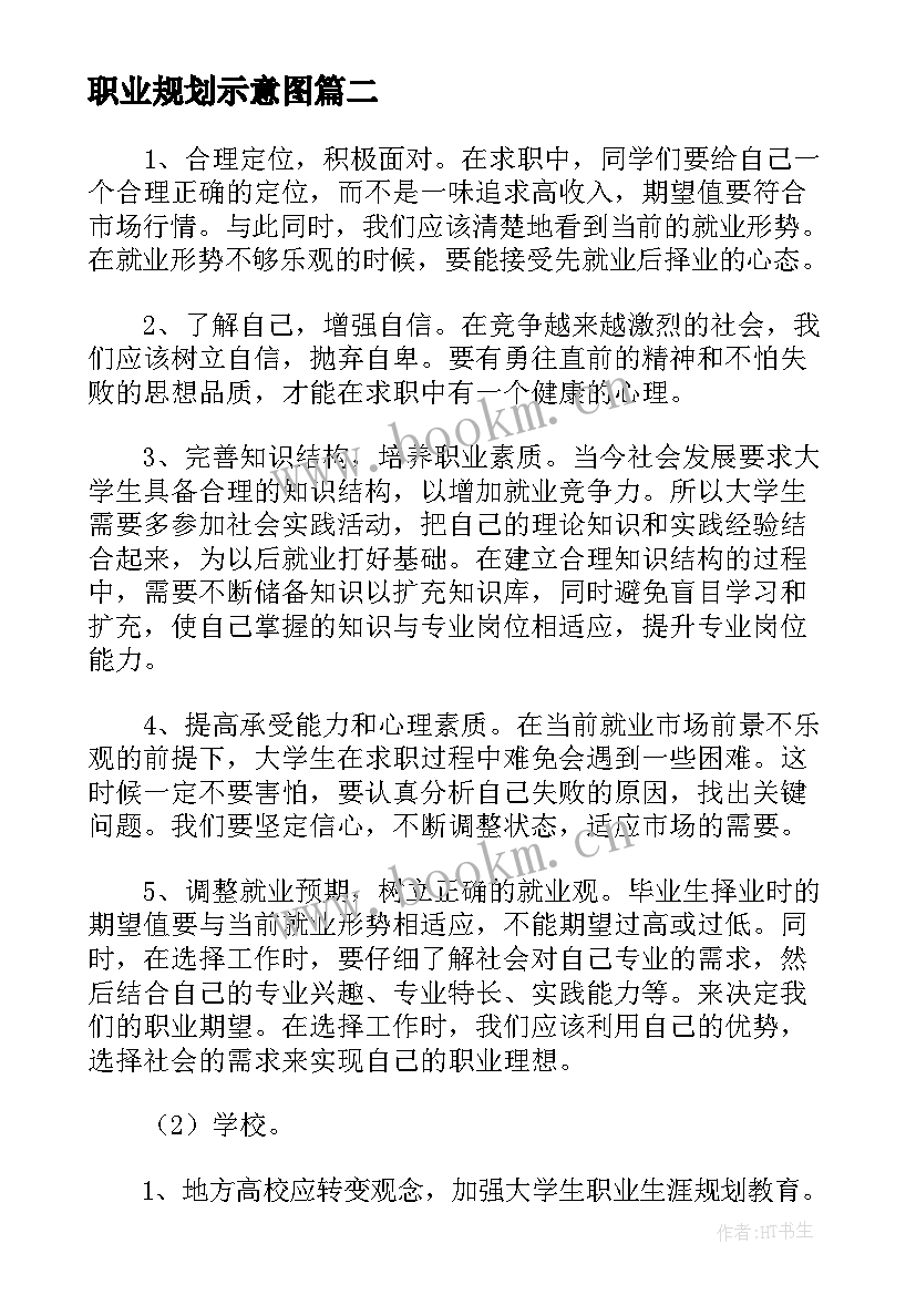 职业规划示意图 大学生职业规划书(大全5篇)