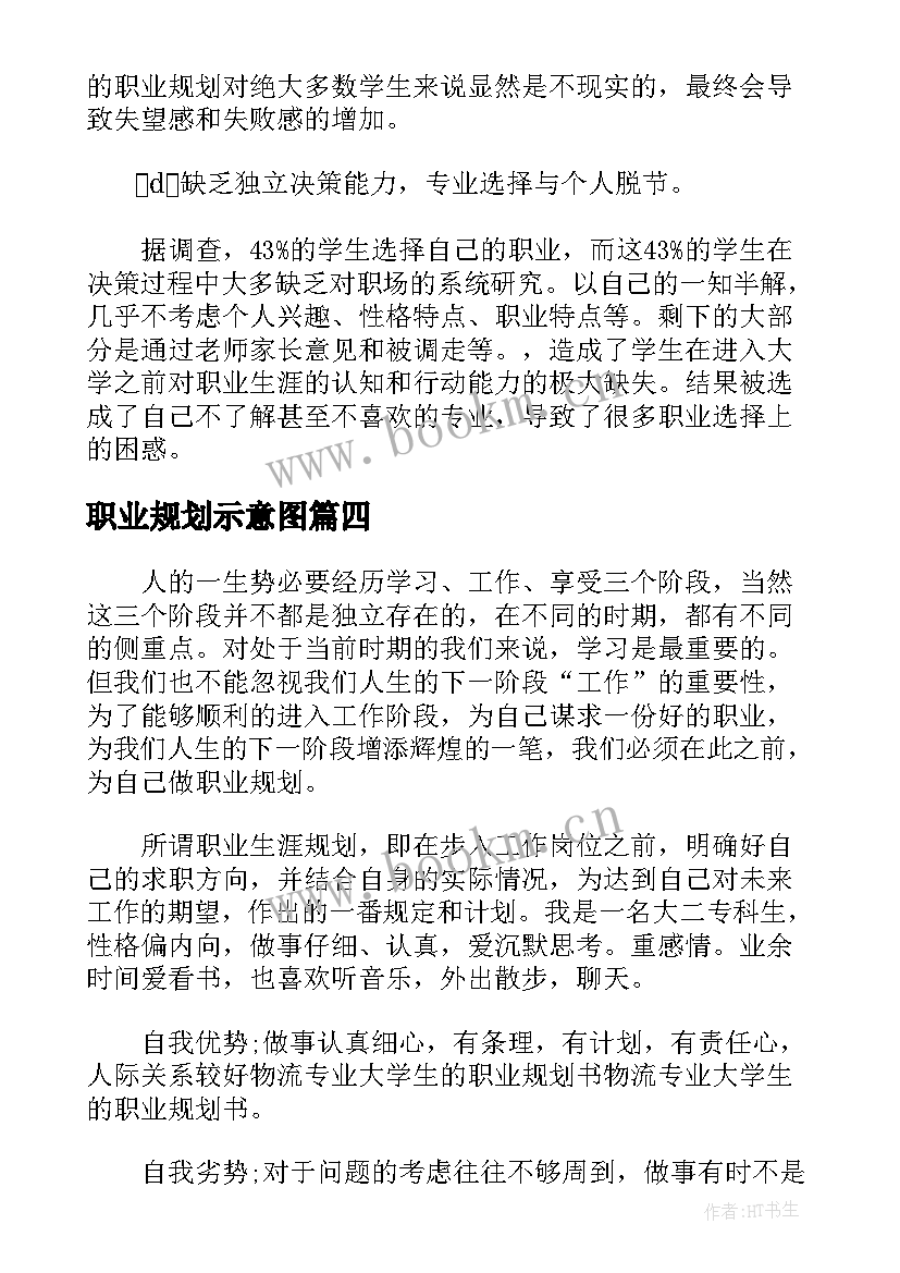 职业规划示意图 大学生职业规划书(大全5篇)