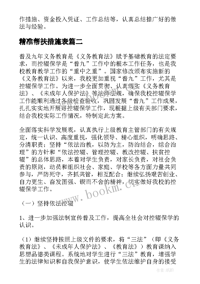 精准帮扶措施表 精准帮扶措施方案(大全5篇)