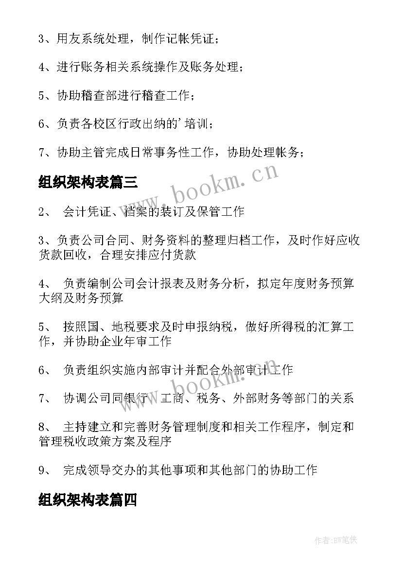 2023年组织架构表 企业组织架构改革心得体会(实用7篇)