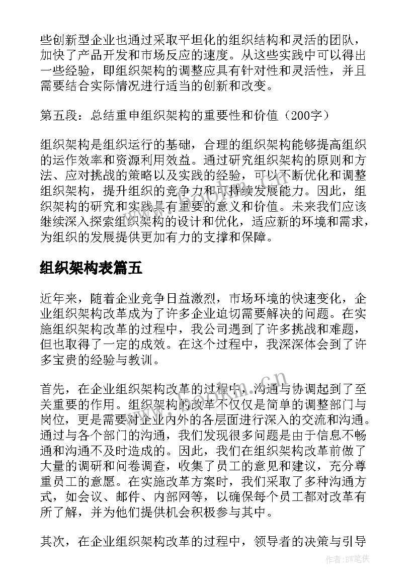 2023年组织架构表 企业组织架构改革心得体会(实用7篇)