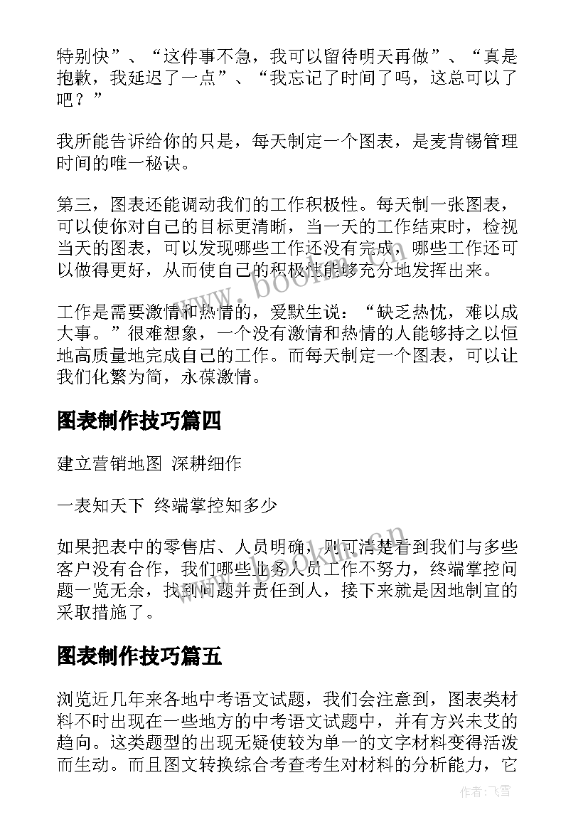 最新图表制作技巧 部门工作计划图表(大全5篇)