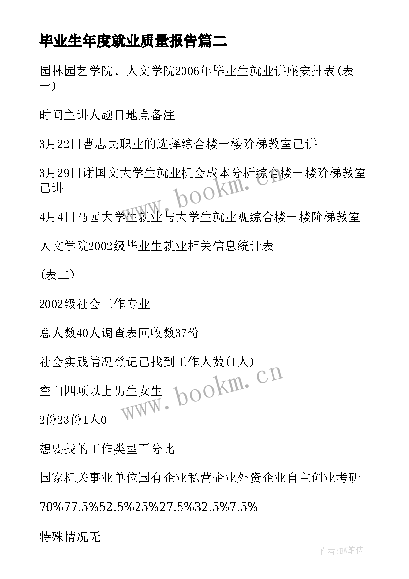 2023年毕业生年度就业质量报告(实用5篇)