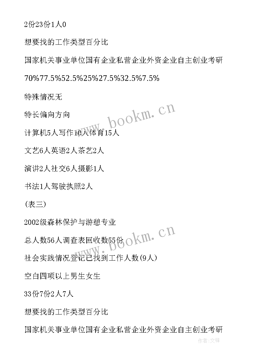 2023年江西省毕业生就业 毕业生就业质量调研报告(实用5篇)