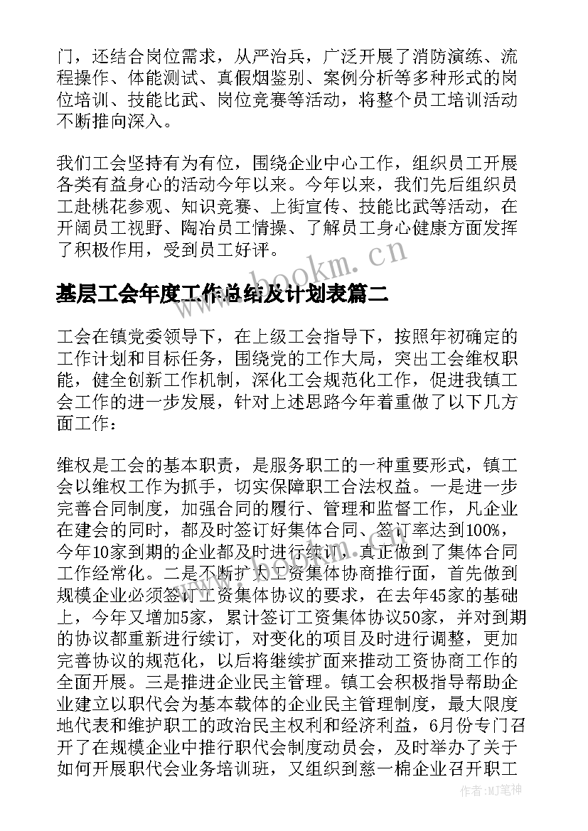 基层工会年度工作总结及计划表(模板5篇)