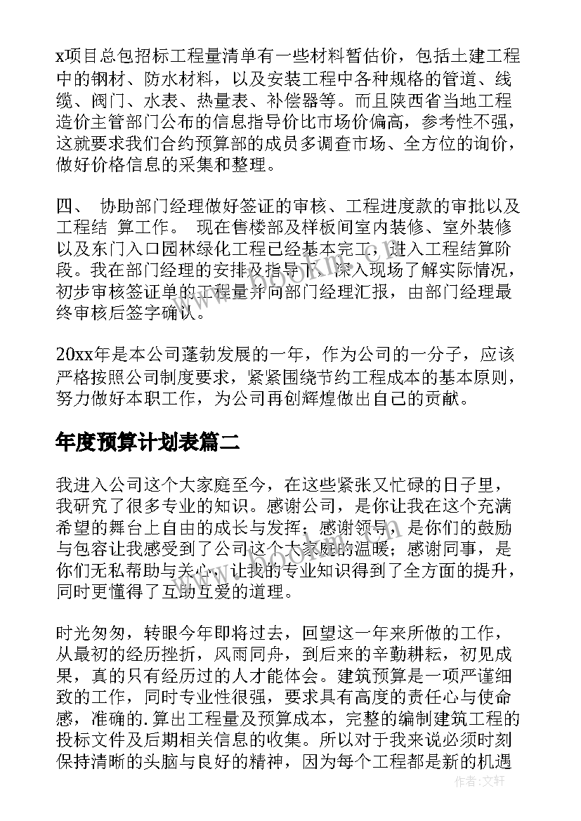 年度预算计划表(优秀5篇)