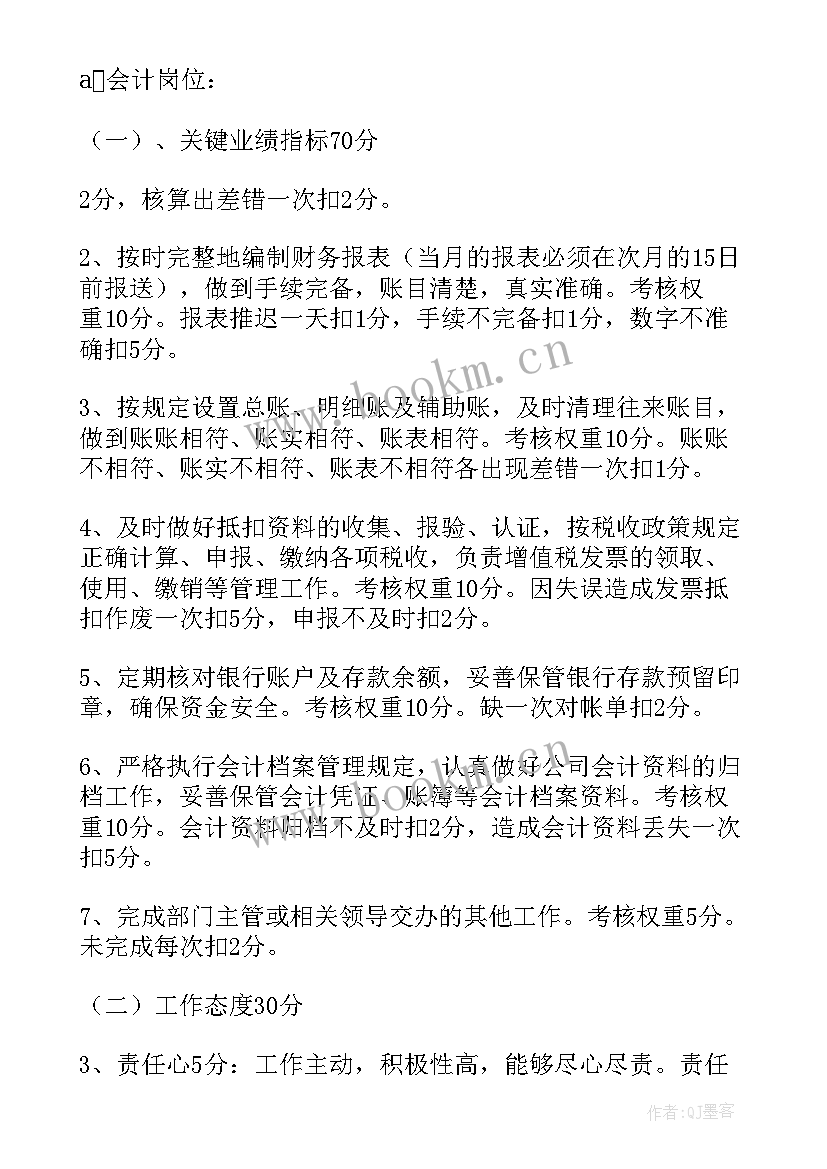 2023年财务人员绩效考核方案 财务部岗位职责和绩效考核(汇总5篇)