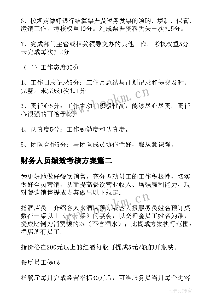 2023年财务人员绩效考核方案 财务部岗位职责和绩效考核(汇总5篇)