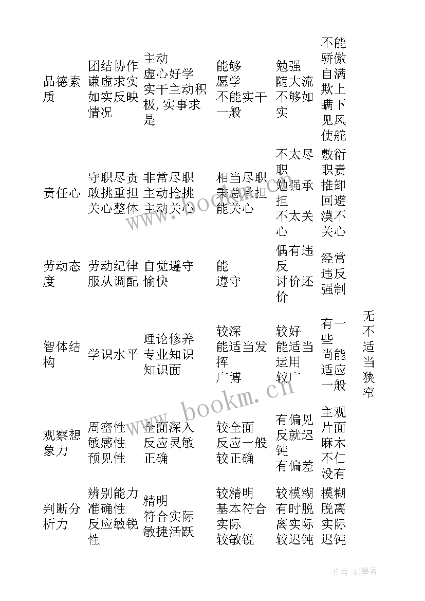 2023年管理人员绩效考核方案 管理人员绩效考核指标(模板5篇)