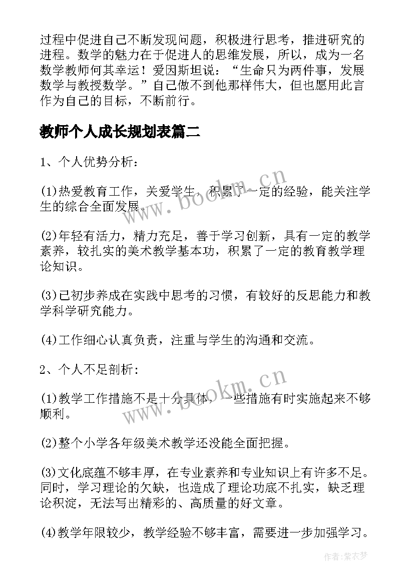 2023年教师个人成长规划表(大全7篇)