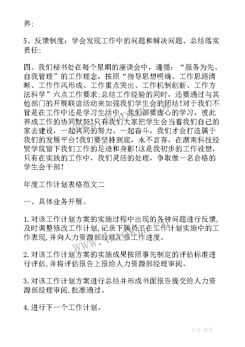 2023年门店年度工作计划表(通用6篇)