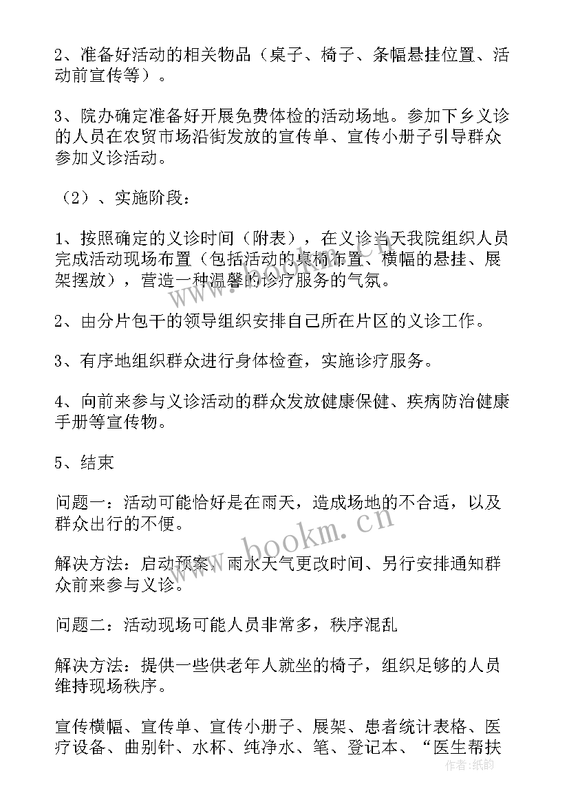 2023年社区爱心义诊活动简报 社区开展义诊活动方案(实用5篇)