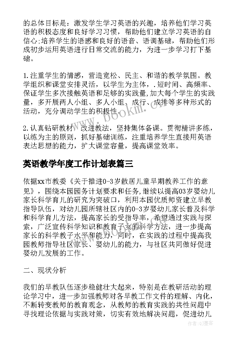 英语教学年度工作计划表(优质5篇)