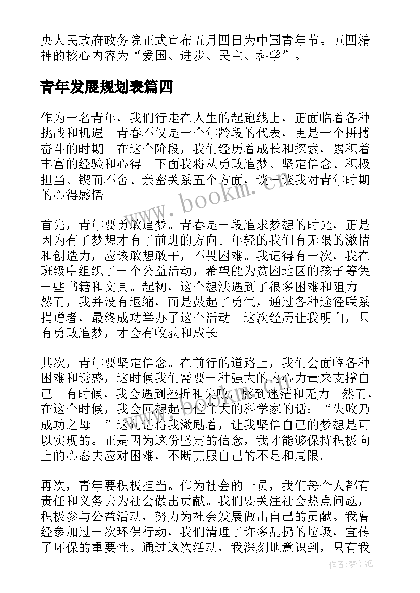 青年发展规划表(优秀6篇)