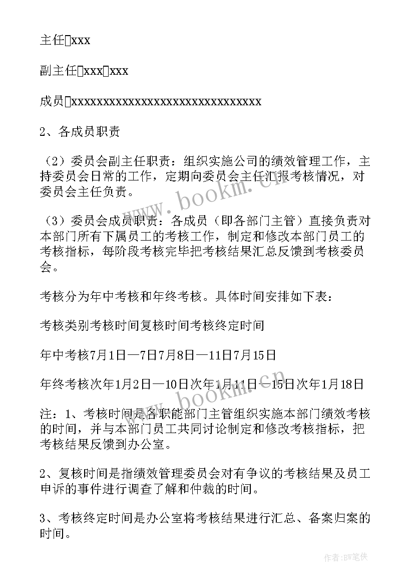 绩效核算表格 绩效核算心得体会(大全5篇)