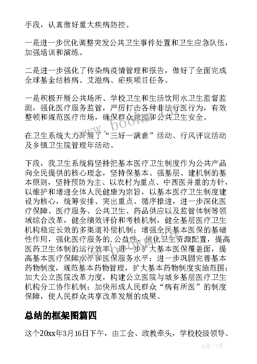 最新总结的框架图 卫生应急工作总结框架(实用5篇)