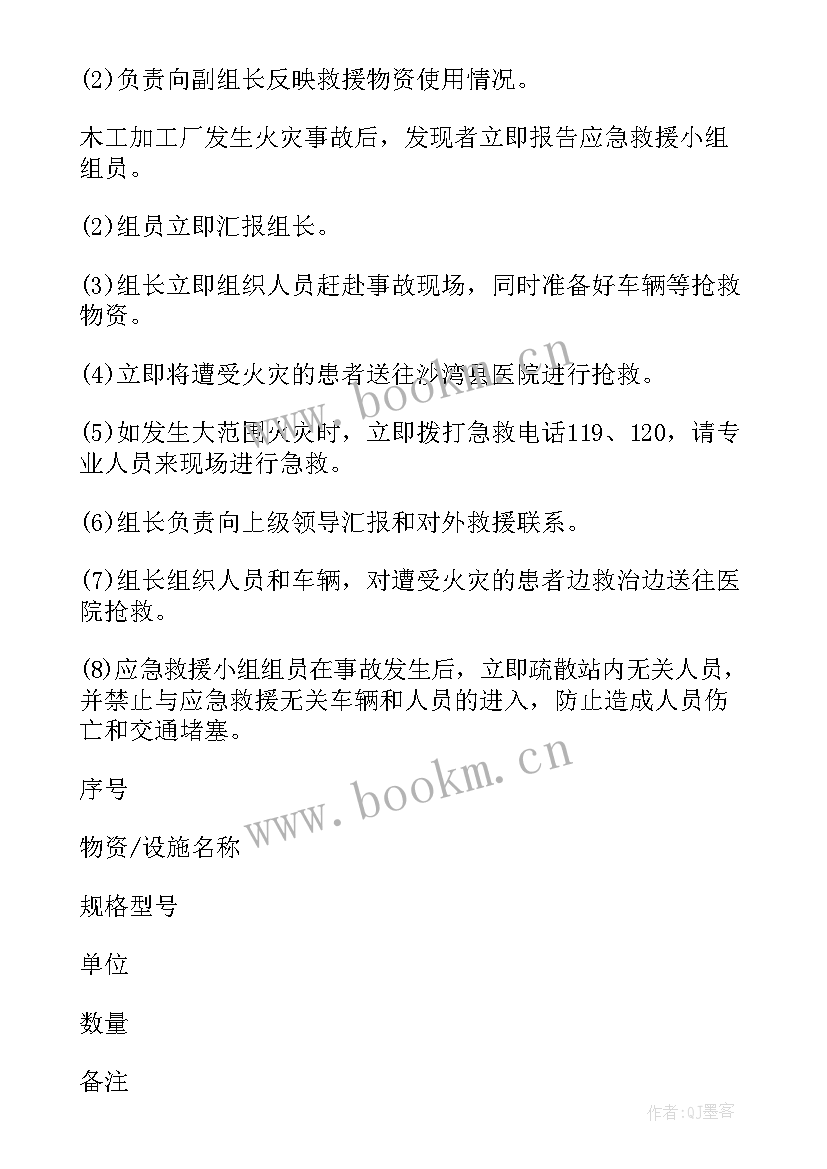 小学火灾防范措施 高温火灾事故应急预案(优质8篇)