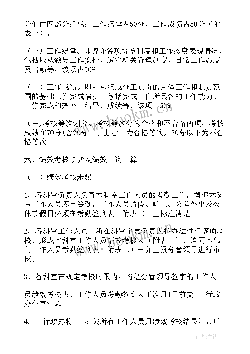 主管绩效考核表 运营部岗位职责绩效考核方案(实用5篇)