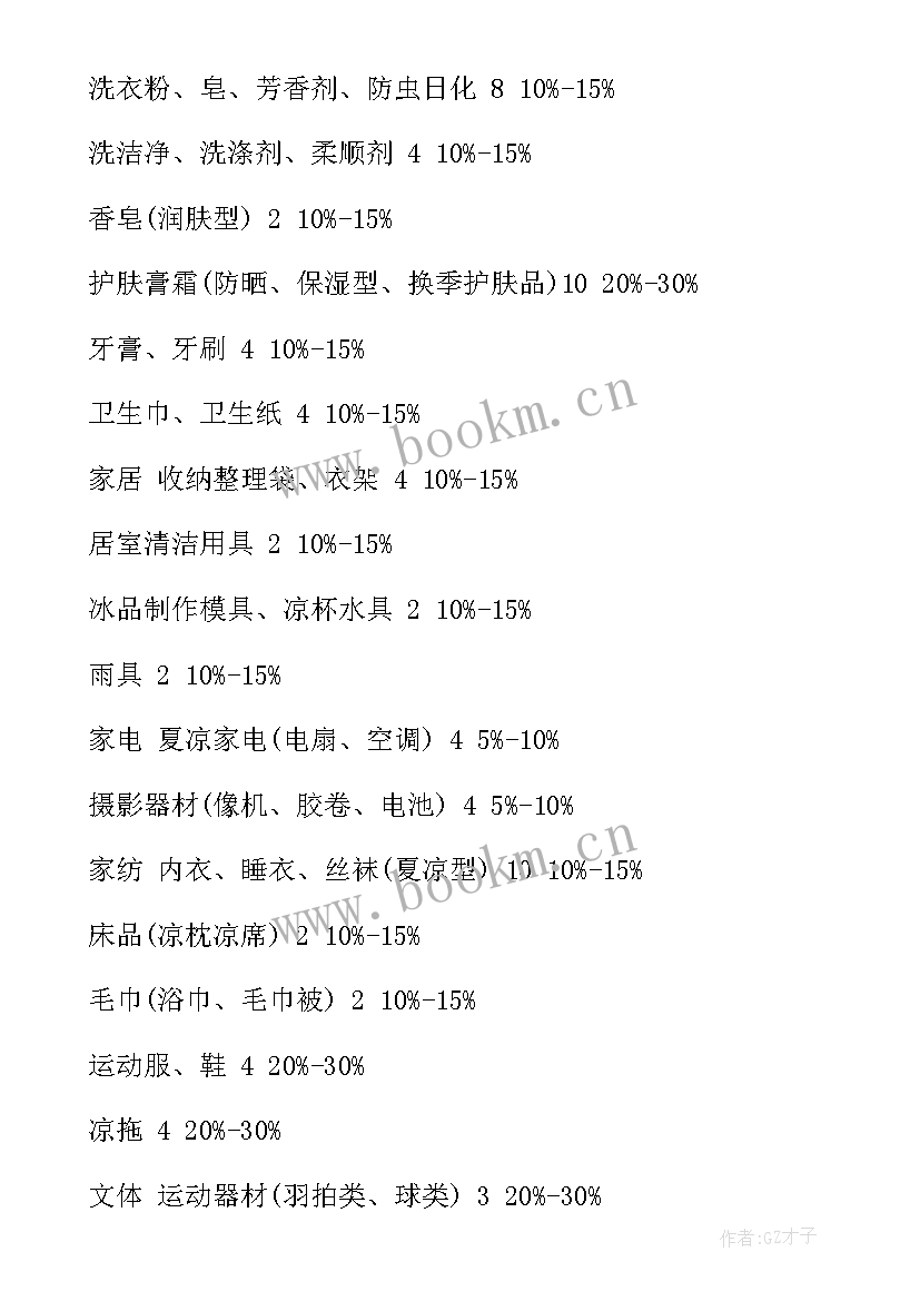 五一超市促销活动策划方案范例 超市五一促销活动策划方案(实用5篇)