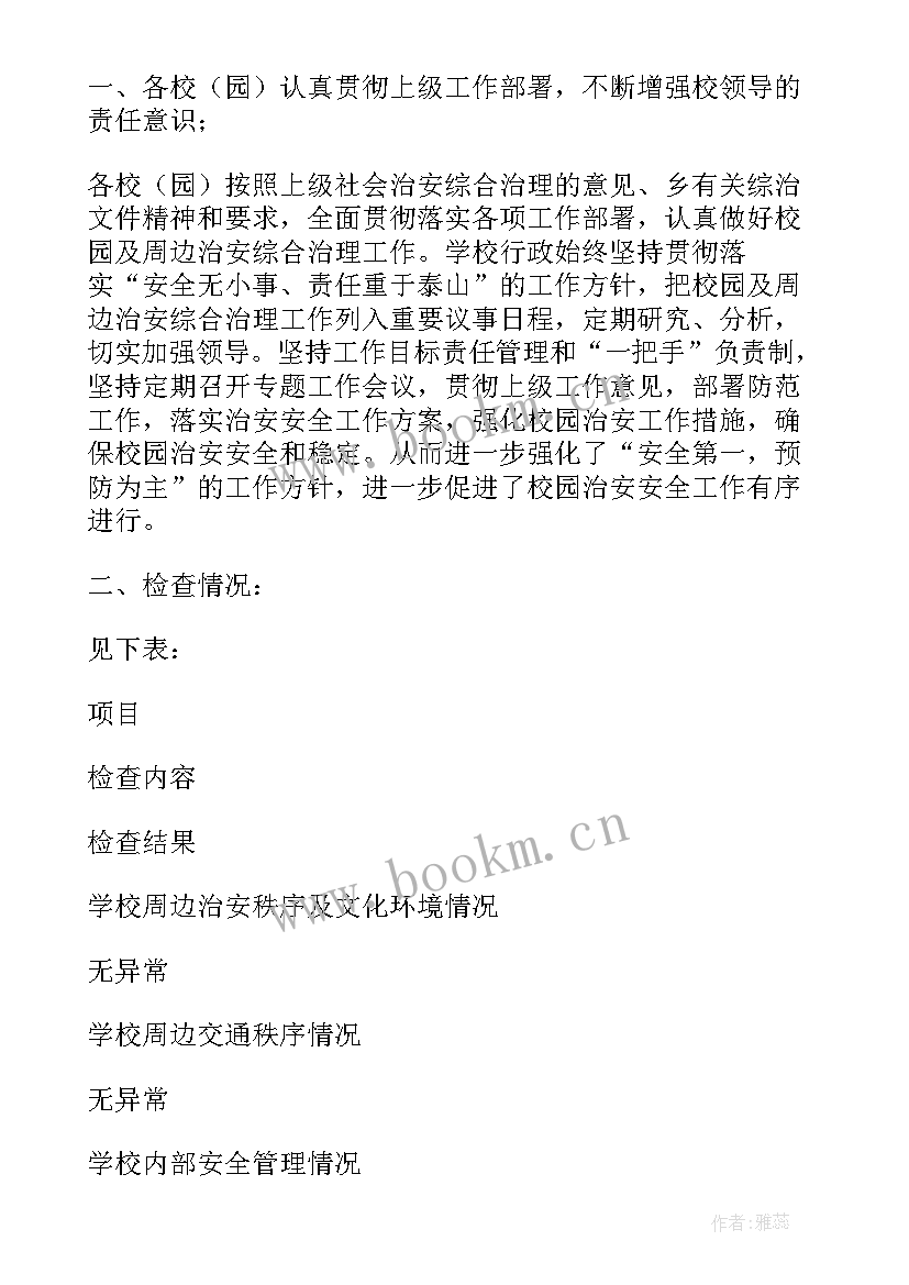 最新校园周边整治工作情况 校园周边环境整治工作总结(汇总8篇)