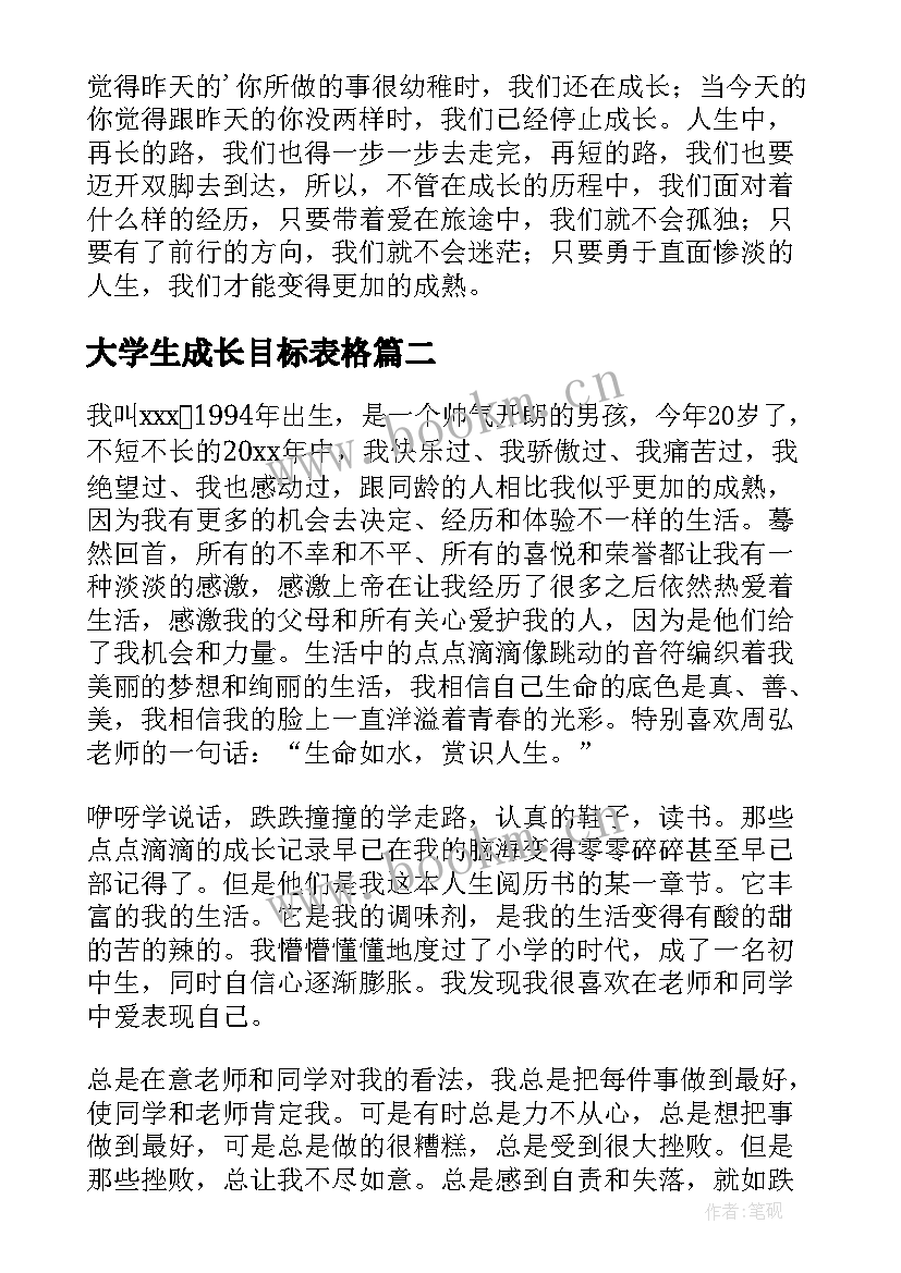 最新大学生成长目标表格 大学生自我成长报告(模板10篇)