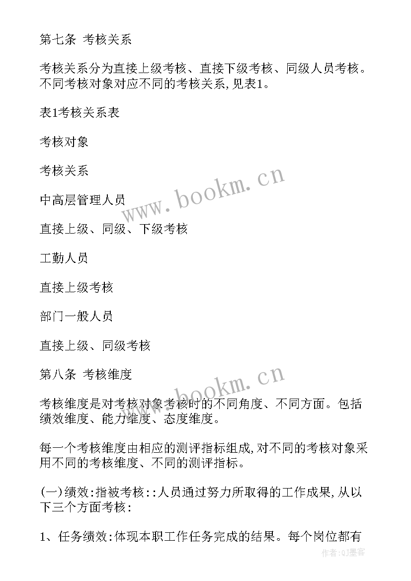 2023年加油站员工管理考核方案 普通员工绩效考核管理方案(汇总5篇)