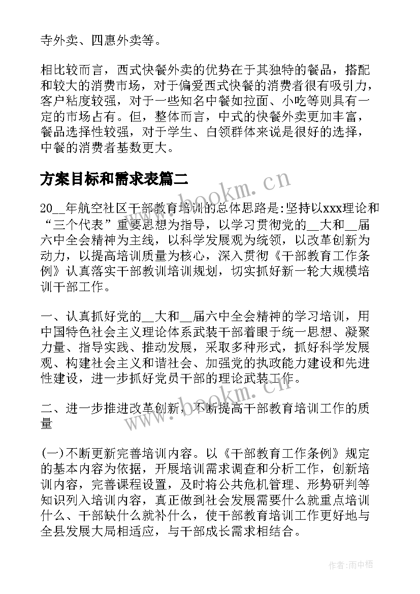 2023年方案目标和需求表(大全5篇)