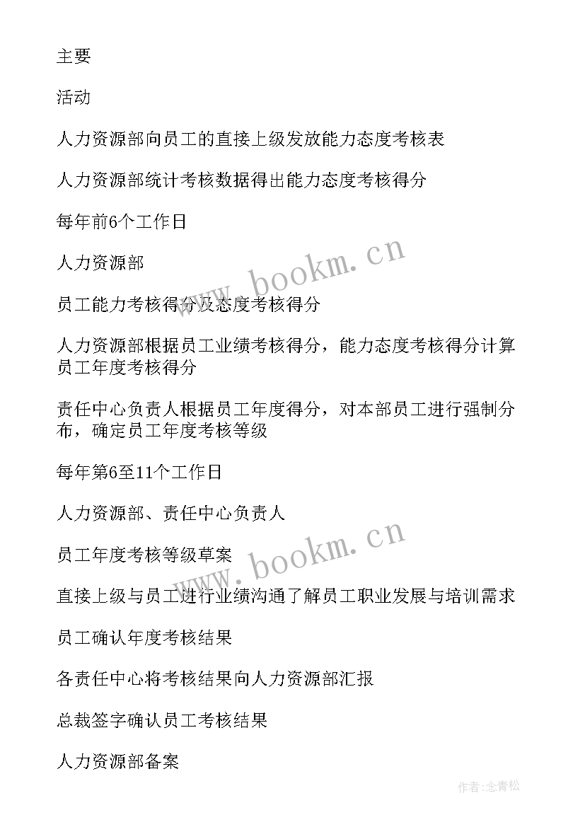 车间绩效考核方案做 车间员工绩效考核方案(通用5篇)