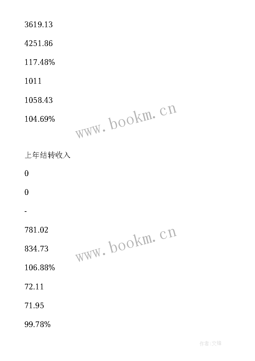 最新县级预算执行情况工作报告(通用5篇)