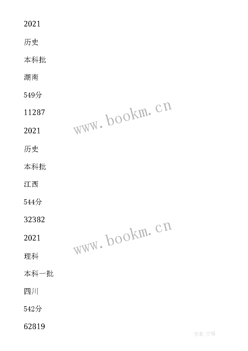 最新大连海洋大学毕业论文(汇总5篇)