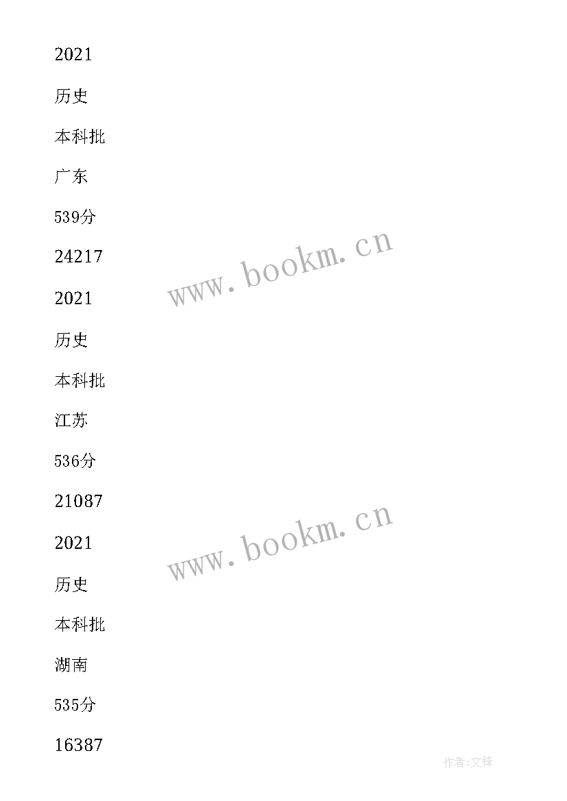 最新大连海洋大学毕业论文(汇总5篇)