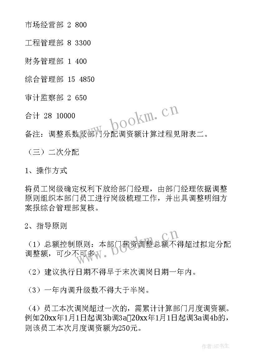 员工薪酬调整建议方案 店长薪酬调整建议方案集合(优秀5篇)