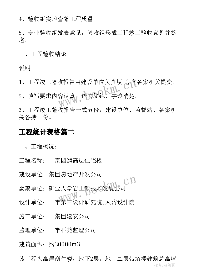 工程统计表格 装修工程验收报告装修工程验收报告单表格(优秀5篇)