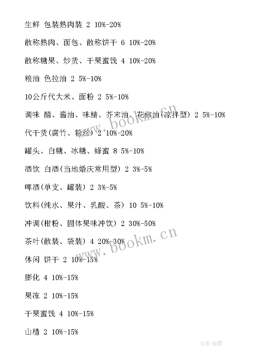 2023年五一节超市促销活动广告语 经典超市五一节促销活动方案(大全5篇)