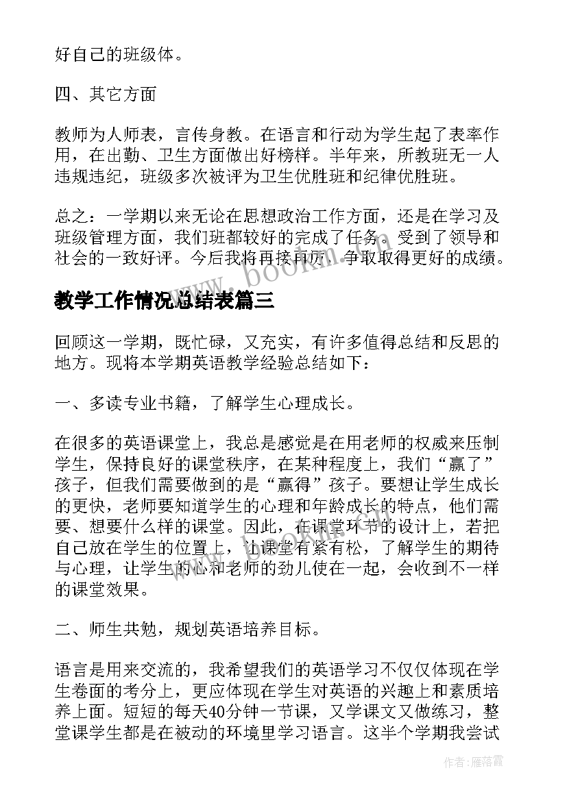 最新教学工作情况总结表 生物教学工作情况的总结(汇总6篇)