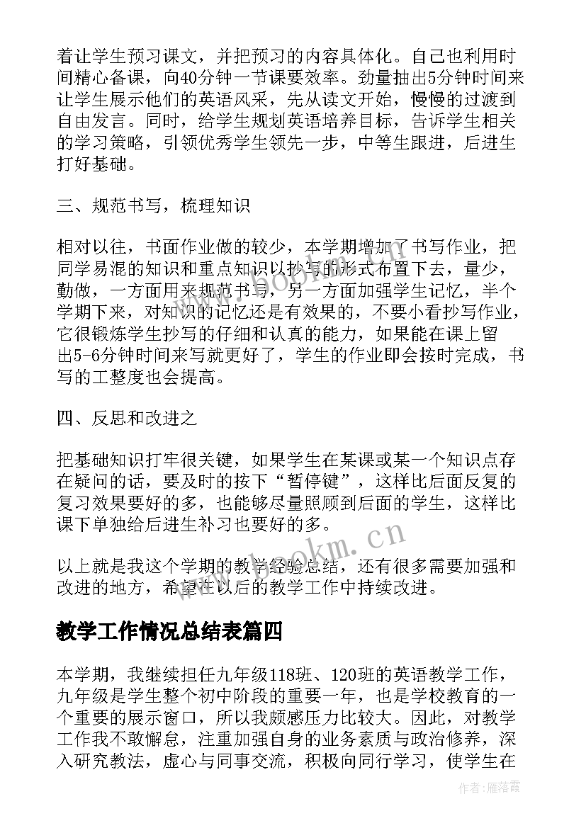 最新教学工作情况总结表 生物教学工作情况的总结(汇总6篇)